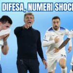 difesa shock