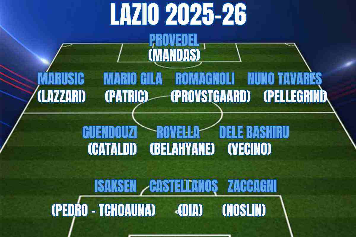 Formazione Lazio 2026