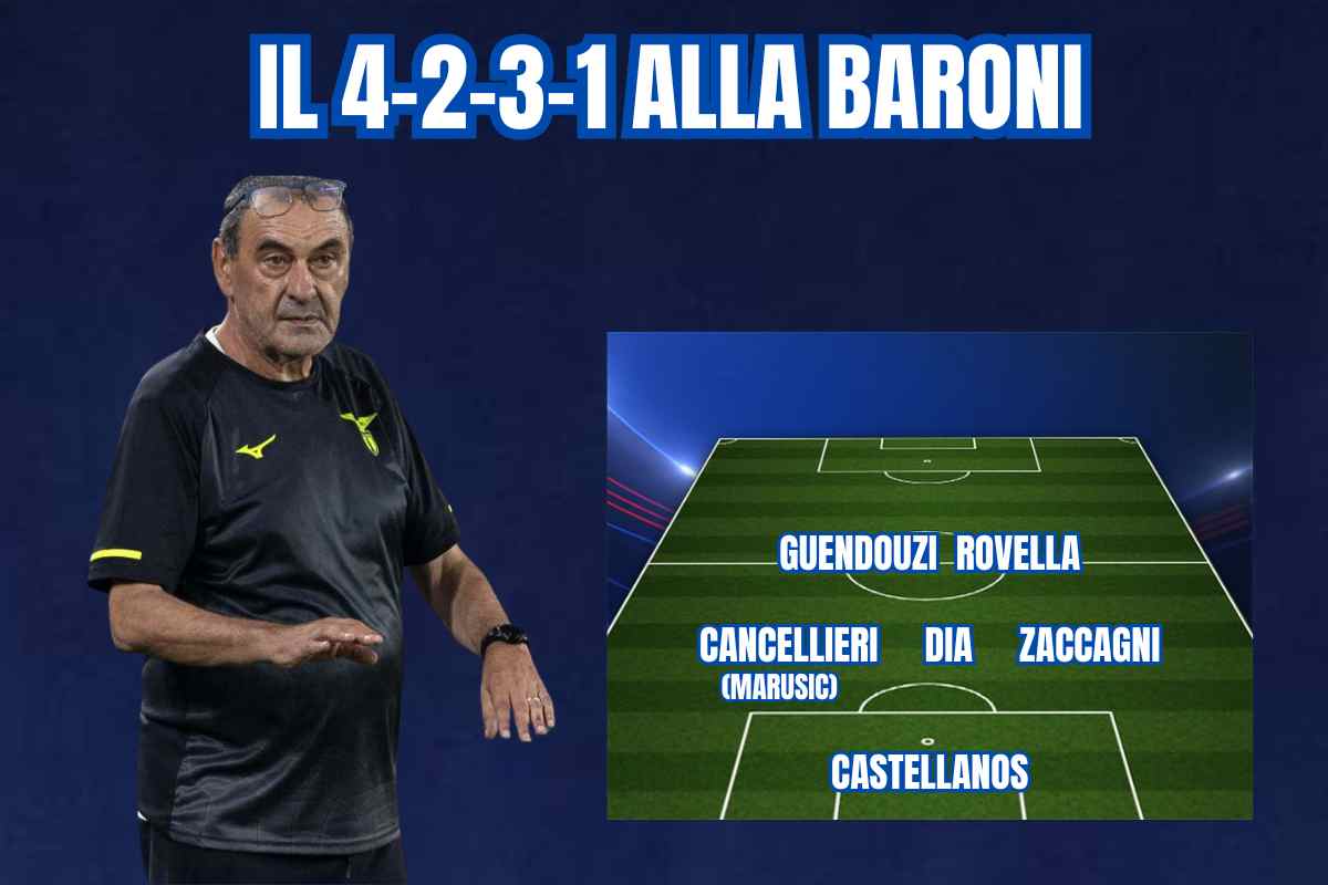 Sarri e il possibile schema con il 4-2-3-1