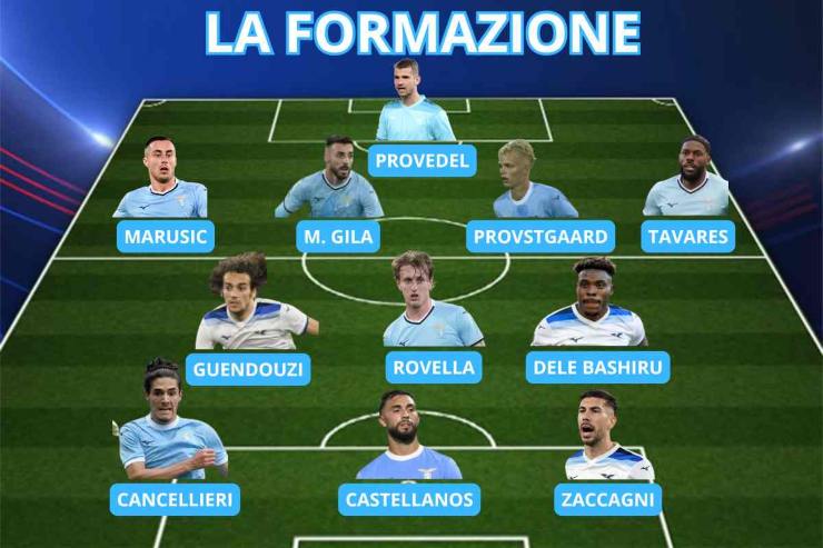 La probabile formazione di Como-Lazio in grafica