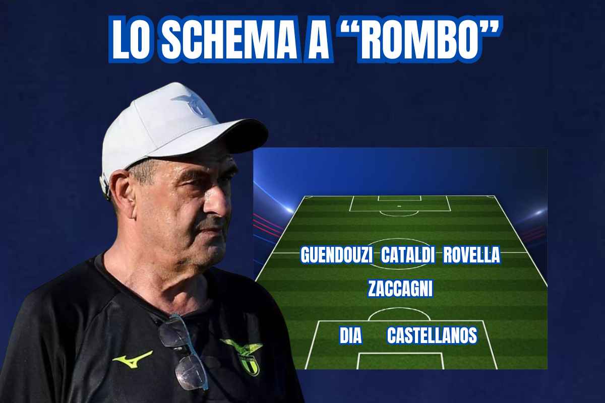 Sarr e il possibile schema a rombo
