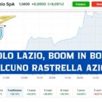 Il boom delle azioni Lazio in borsa
