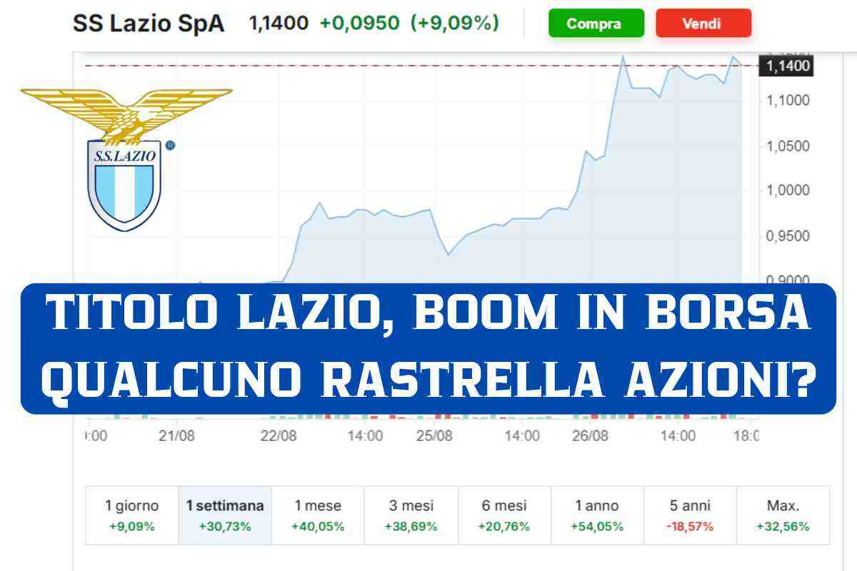 Il boom delle azioni Lazio in borsa