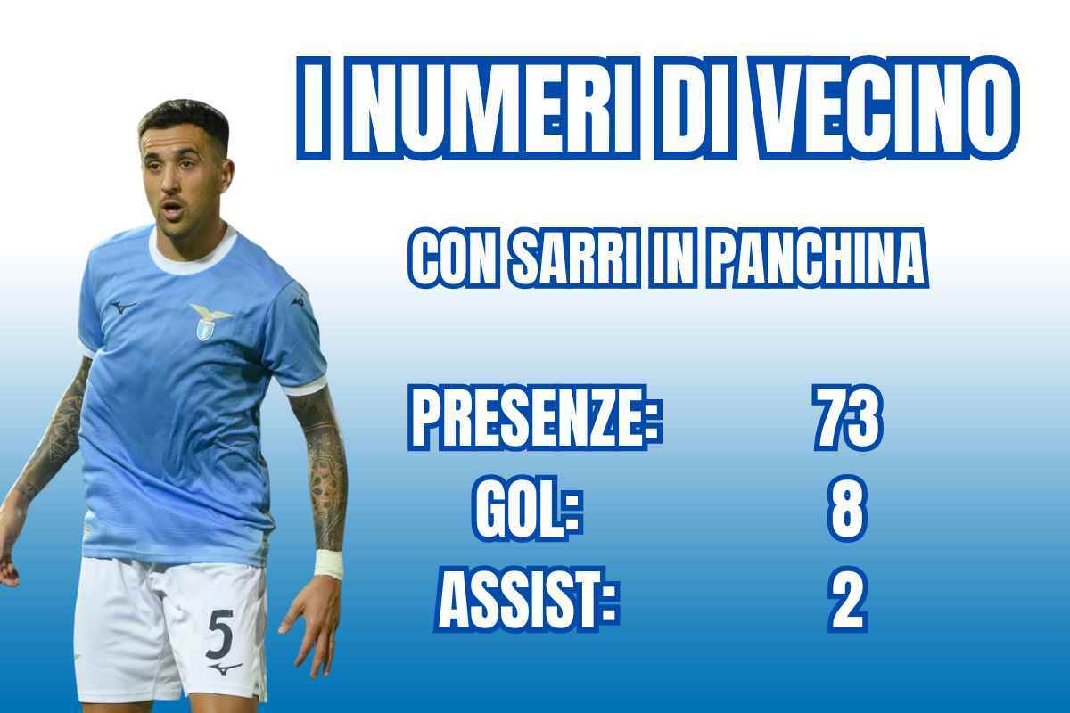 I numeri di Vecino con Sarri in panchina
