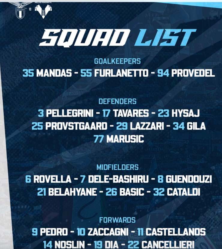 Lazio-Verona i convocati