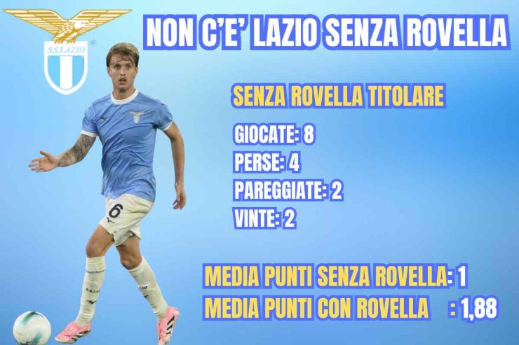 I numeri di Rovella