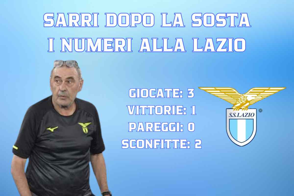 Sarri e i numeri dopo la sosta
